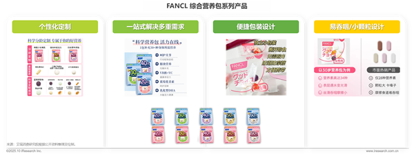 1761876091438077.png 18營養補充劑丨洞察報告.png