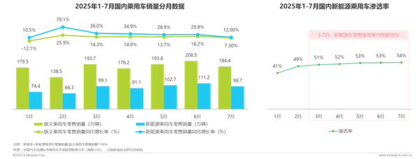 1762135728968170.png 2汽車行業網絡營銷監測報告.png