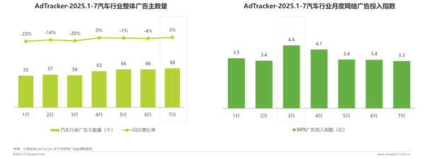 1762135812593312.png 6汽車行業網絡營銷監測報告.png