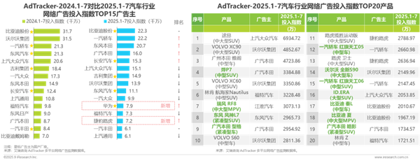 1762135817306925.png 7汽車行業網絡營銷監測報告.png