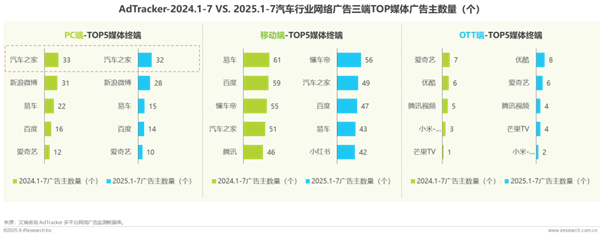 1762135826219612.png 9汽車行業網絡營銷監測報告.png