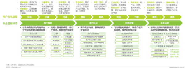 1762136030962210.png 17汽車行業網絡營銷監測報告.png