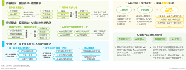 1762136035226076.png 18汽車行業網絡營銷監測報告.png