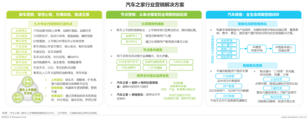 1762136039748395.png 19汽車行業網絡營銷監測報告.png