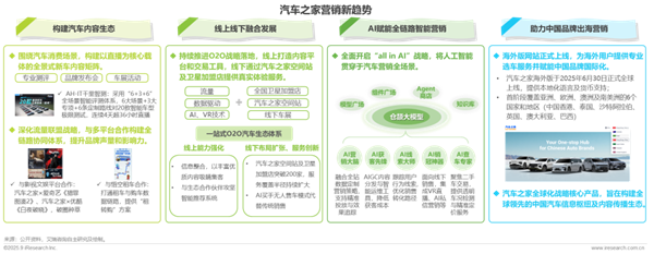 1762136043189644.png 20汽車行業網絡營銷監測報告.png