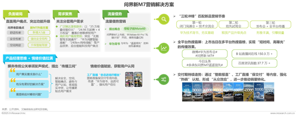 1762136048770039.png 21汽車行業網絡營銷監測報告.png