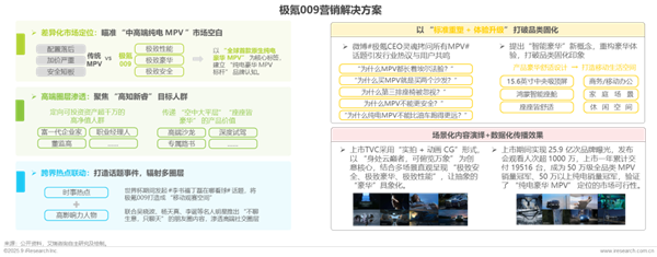 1762136053528736.png 22汽車行業網絡營銷監測報告.png