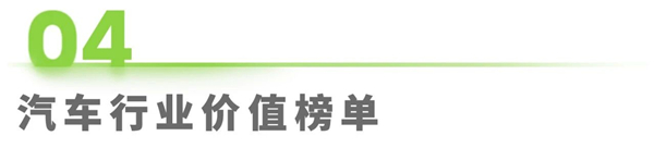 1762136058290934.jpg 23汽車行業網絡營銷監測報告.jpg