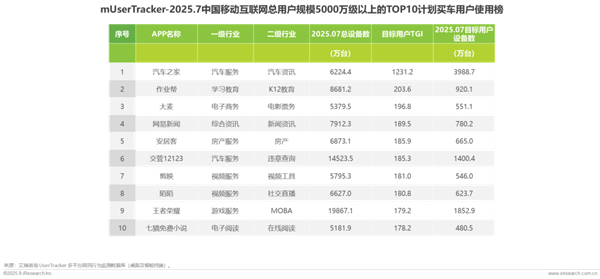 1762136062968738.png 24汽車行業網絡營銷監測報告.png