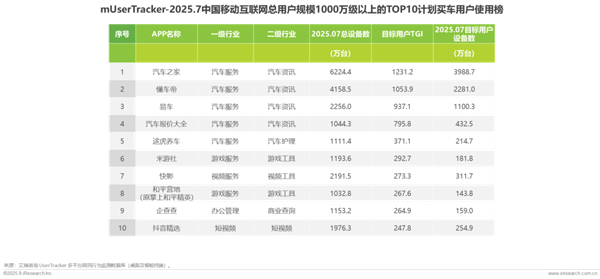 1762136067150688.png 25汽車行業網絡營銷監測報告.png