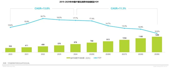 1762322536549257.jpg 5IP潮玩經濟研究報告.jpg