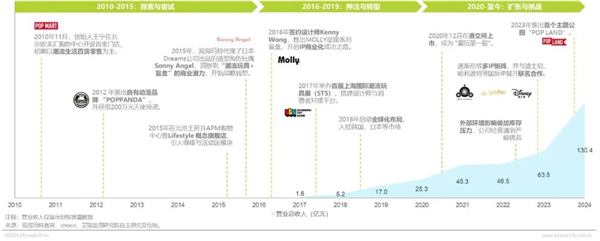 1762322547271808.jpg 7IP潮玩經濟研究報告.jpg