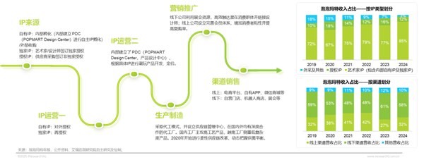 1762322555739039.png 8IP潮玩經濟研究報告.png