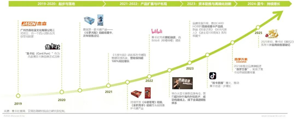 1762322572297497.jpg 11IP潮玩經濟研究報告.jpg