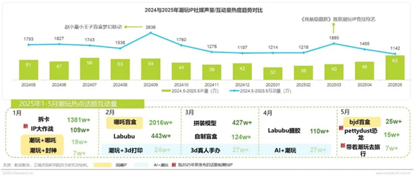 1762322591779806.jpg 14IP潮玩經濟研究報告.jpg