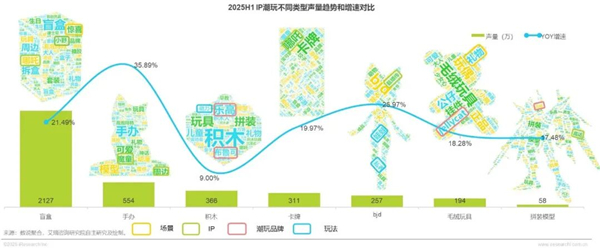 1762322603304975.jpg 16IP潮玩經濟研究報告.jpg