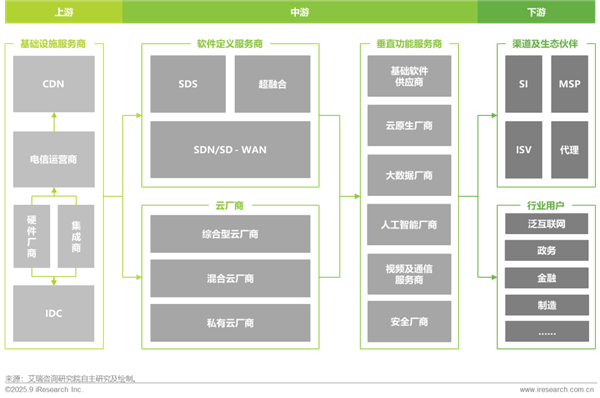 1762412154962849.png 2中國基礎云服務行業數據報告.png
