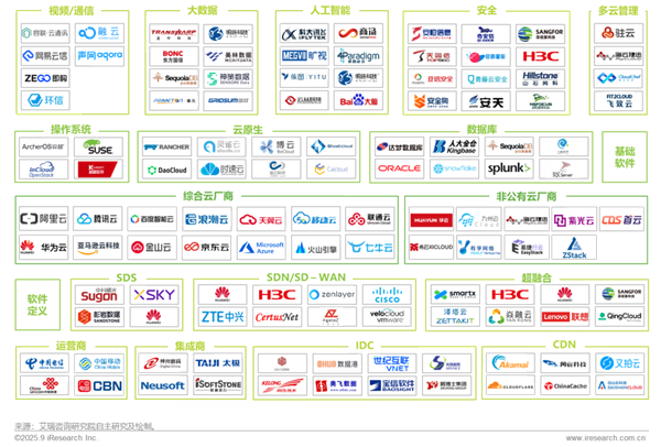 1762412159721578.png 3中國基礎云服務行業數據報告.png