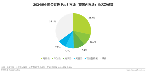 1762412188561499.png 9中國基礎云服務行業數據報告.png