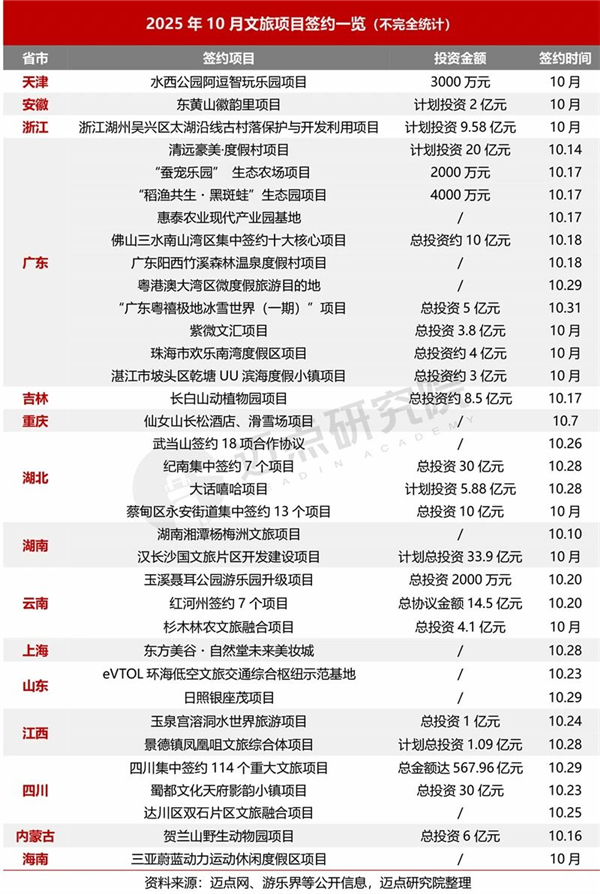 1763082592412100.jpg 3中國文旅集團發展報告.jpg