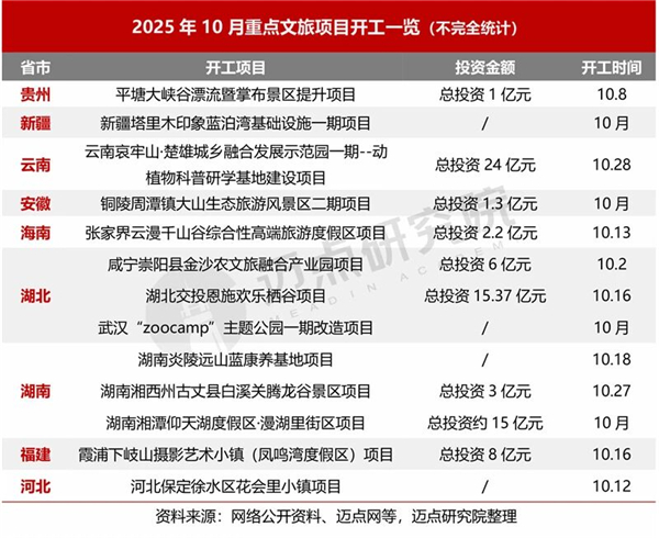 1763082684633564.jpg 4中國文旅集團發展報告.jpg