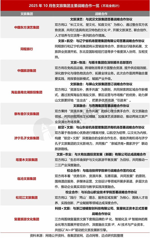 1763082695114569.jpg 6中國文旅集團發展報告.jpg