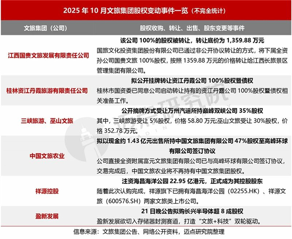 1763082701828243.jpg 7中國文旅集團發展報告.jpg