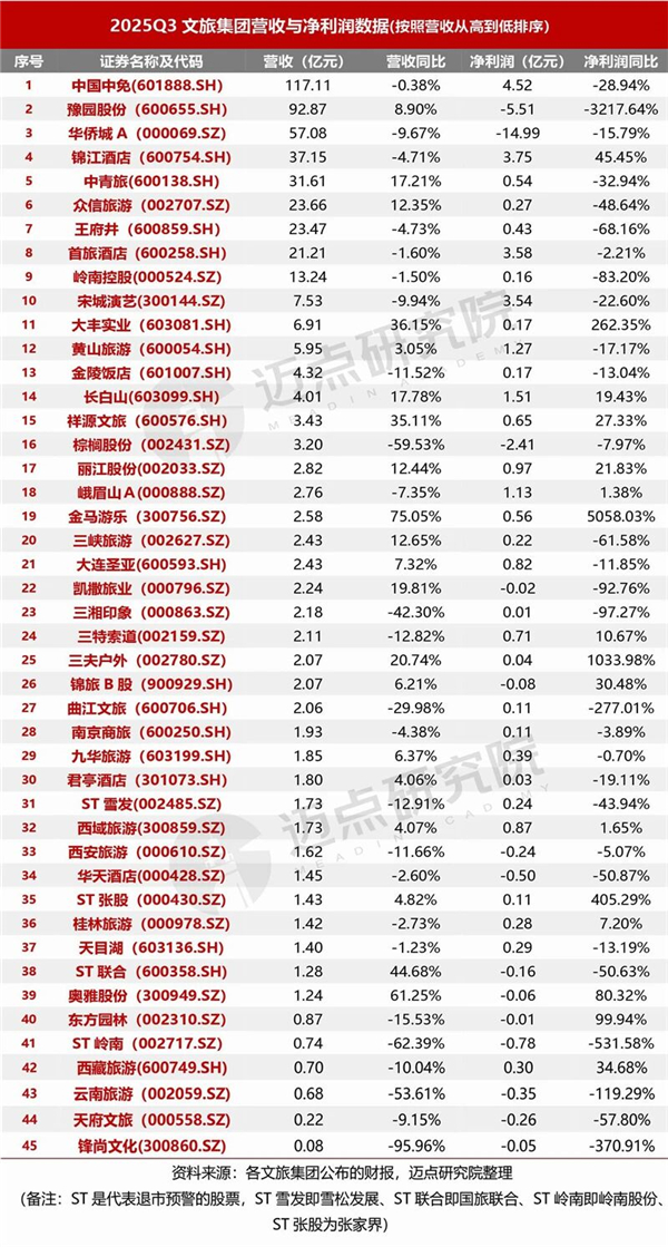 1763082712492570.jpg 9中國文旅集團發展報告.jpg