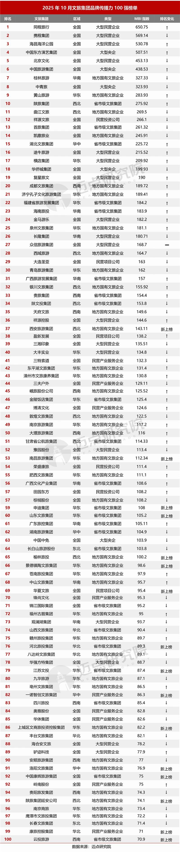 1763082723909601.jpg 11中國文旅集團發展報告.jpg