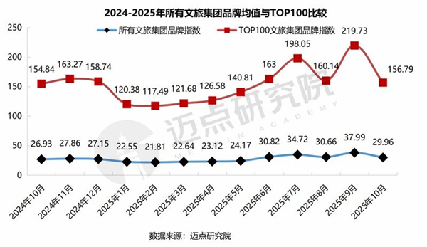 1763082731297803.jpg 12中國文旅集團發展報告.jpg