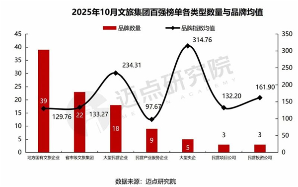 1763082744870824.jpg 14中國文旅集團發展報告.jpg