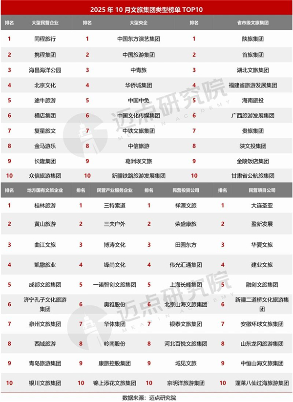 1763082750118973.jpg 15中國文旅集團發展報告.jpg