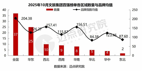 1763082755178485.jpg 16中國文旅集團發展報告.jpg