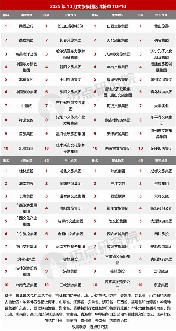 1763082760749414.jpg 17中國文旅集團發展報告.jpg