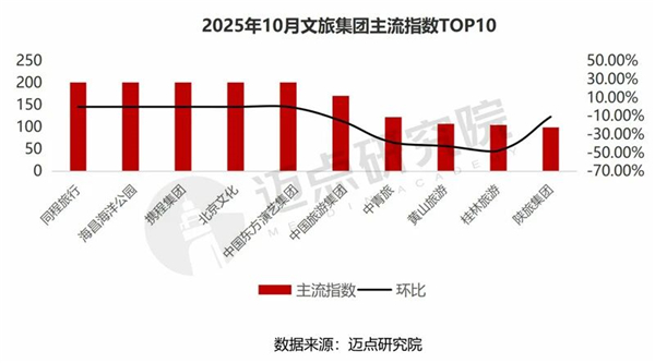 1763082772375228.jpg 19中國文旅集團發展報告.jpg