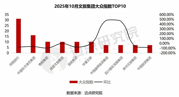 1763082778189963.jpg 20中國文旅集團發展報告.jpg