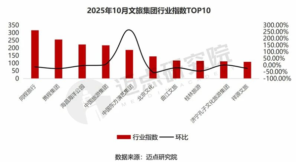 1763082783225342.jpg 21中國文旅集團發展報告.jpg