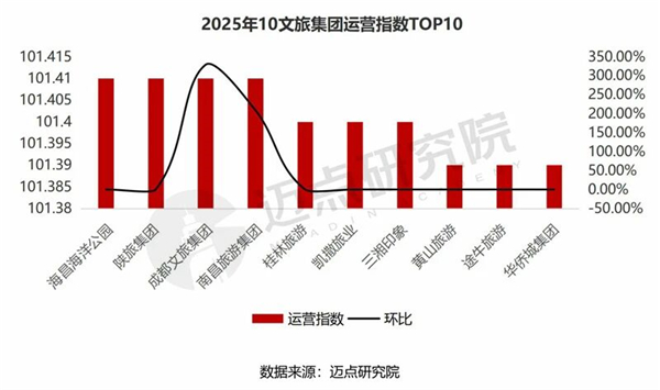 1763082789679906.jpg 22中國文旅集團發展報告.jpg
