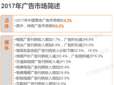 2017年中國廣告市場回顧