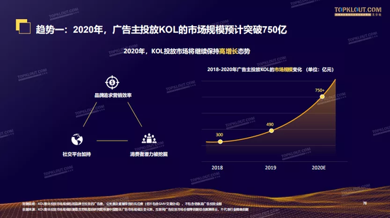 KOL營銷：互聯網大時代的大媒介形式